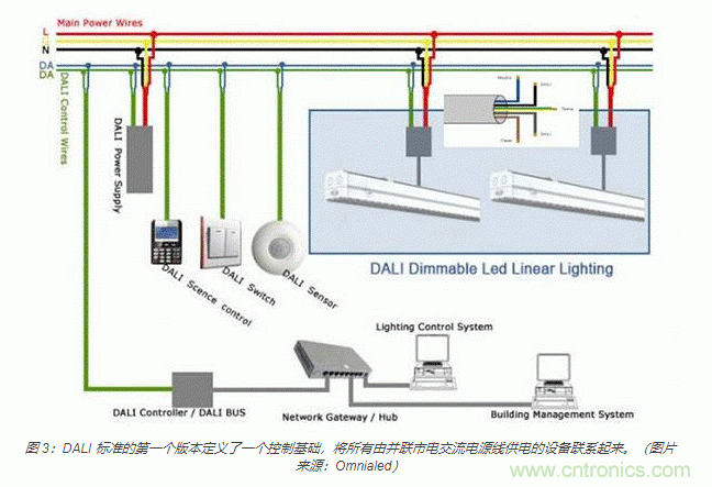 如何使用新型室內外LED照明標準連接器