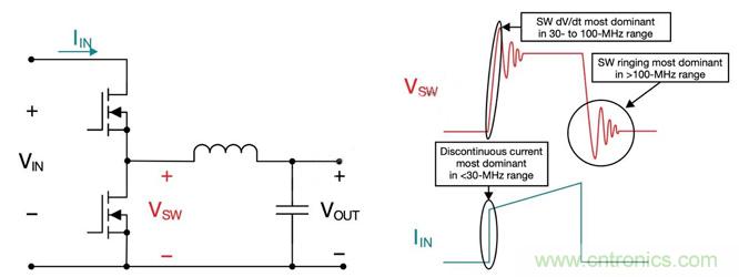 降低開關模式電源中EMI的常規方法和最新技術有哪些？