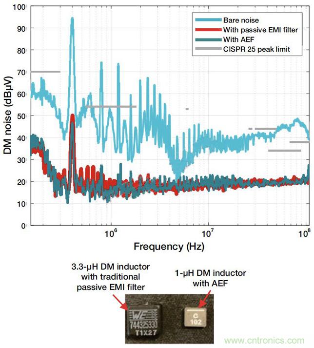 降低開關模式電源中EMI的常規方法和最新技術有哪些？