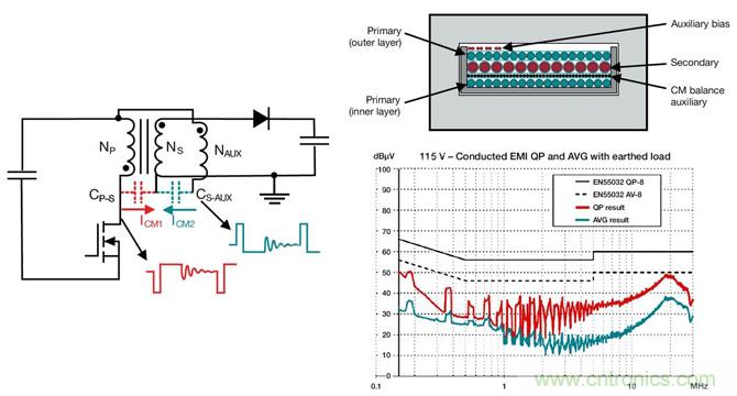 降低開關模式電源中EMI的常規方法和最新技術有哪些？