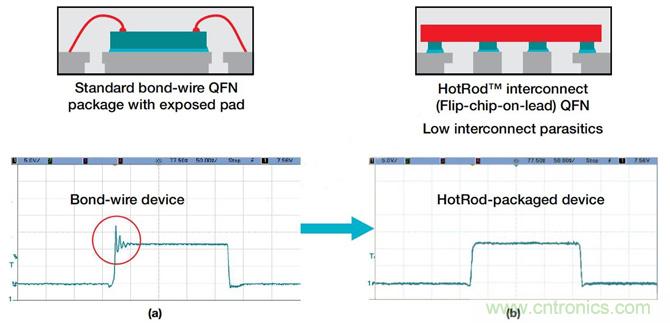 降低開關模式電源中EMI的常規方法和最新技術有哪些？