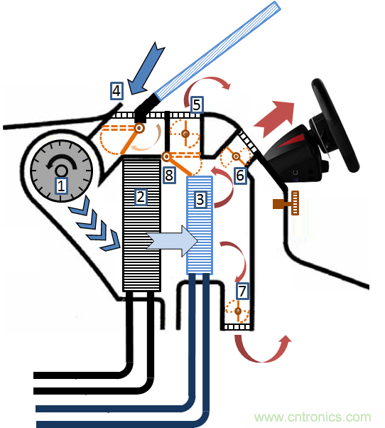 了解風門執行器以及汽車HVAC系統中它們的驅動因素