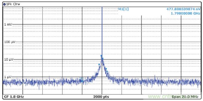 優化信號鏈的電源系統 — 第1部分：多少電源噪聲可以接受？