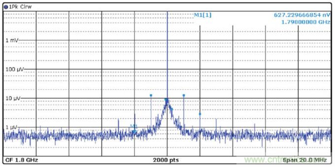 優化信號鏈的電源系統 — 第1部分：多少電源噪聲可以接受？