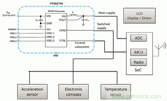 如何利用節能技術優化可穿戴設備的電源管理模塊？