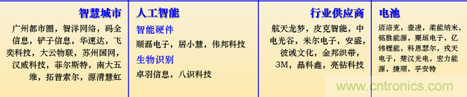 IOTE 2021上海站完美收官丨前瞻布局數字經濟時代，撬動萬億級IoT賽道