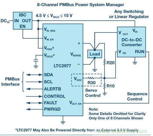 如何為 FPGA 設計一款理想的電源？