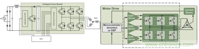 智能功率模塊電機控制用于工業應用
