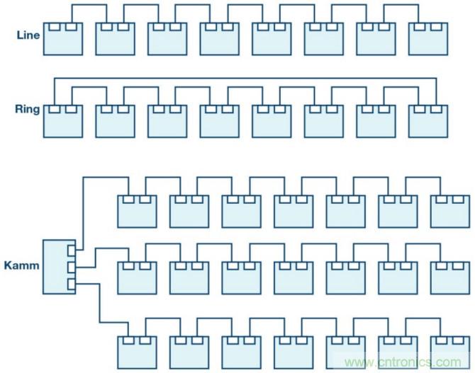 自動化中的TSN：我們現在處在什么階段？