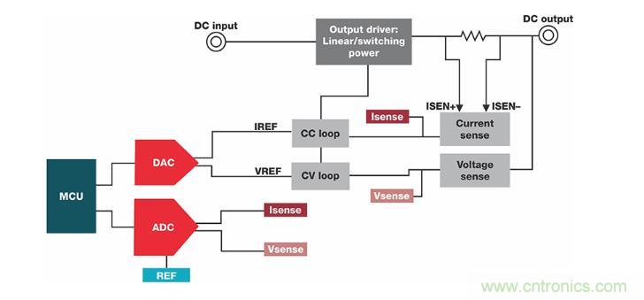 如何設計準確的直流電源？