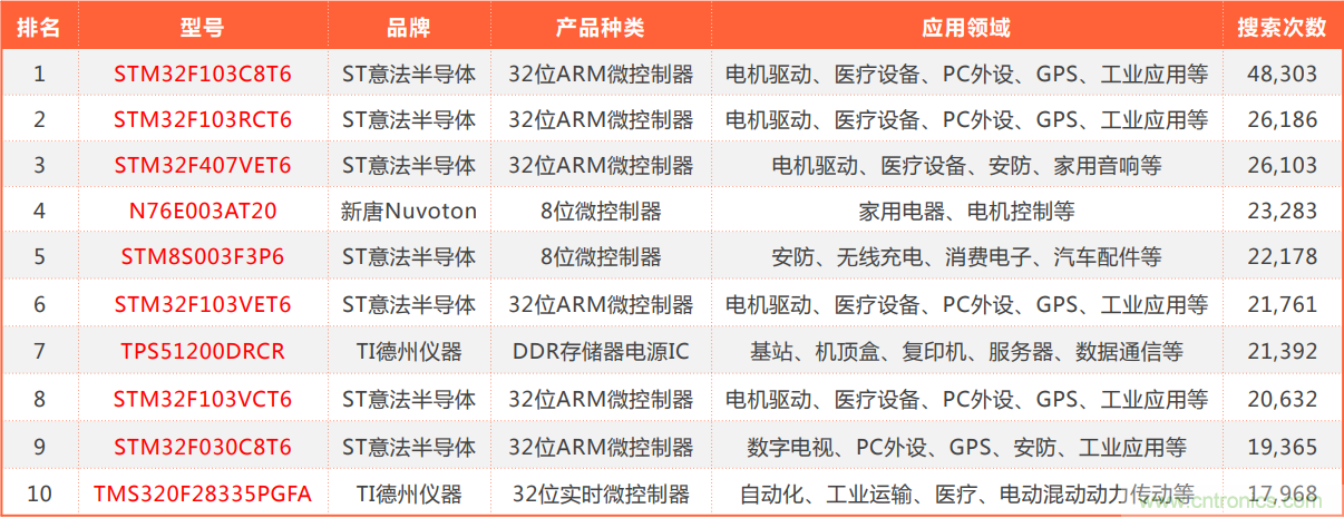 2021年4月創新在線綜合指數簡報