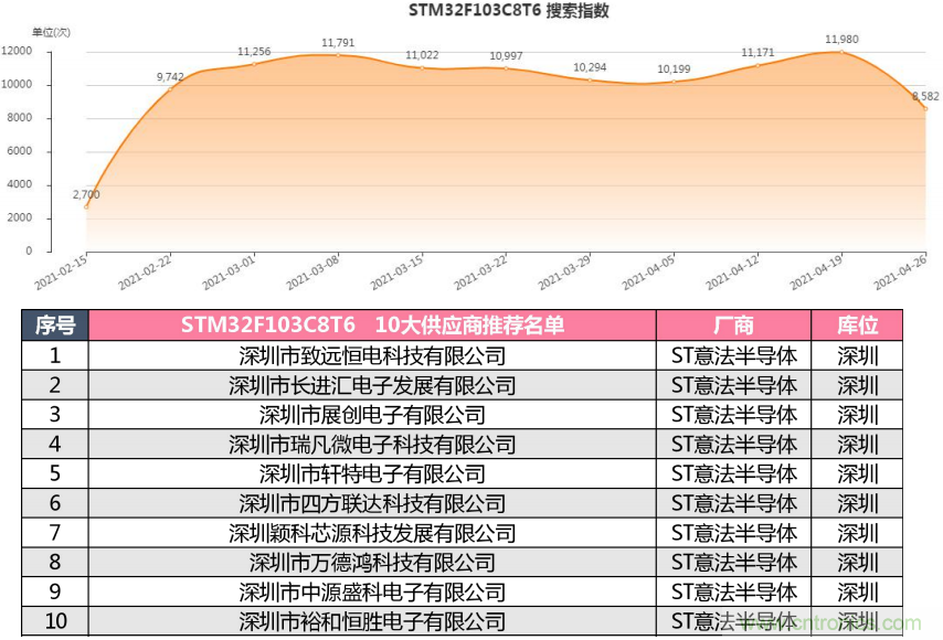 2021年4月創新在線綜合指數簡報