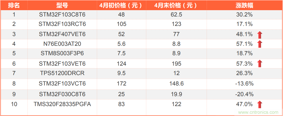 2021年4月創新在線綜合指數簡報