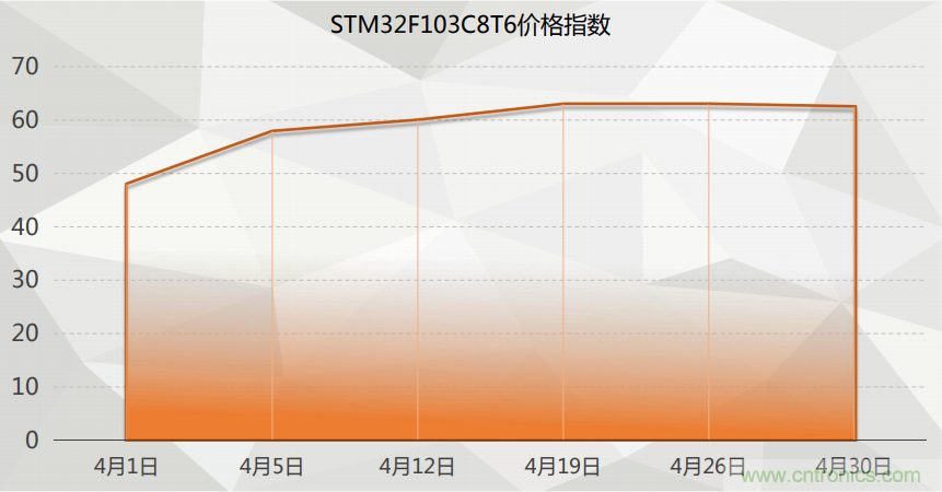 2021年4月創新在線綜合指數簡報