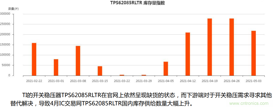 2021年4月創新在線綜合指數簡報