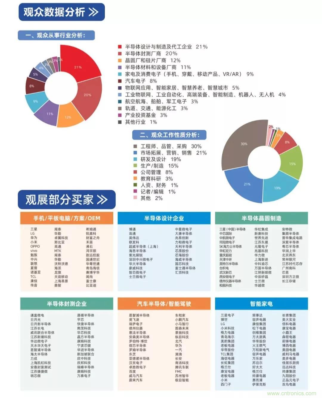 中國半導體產業鏈將進入高速發展通道