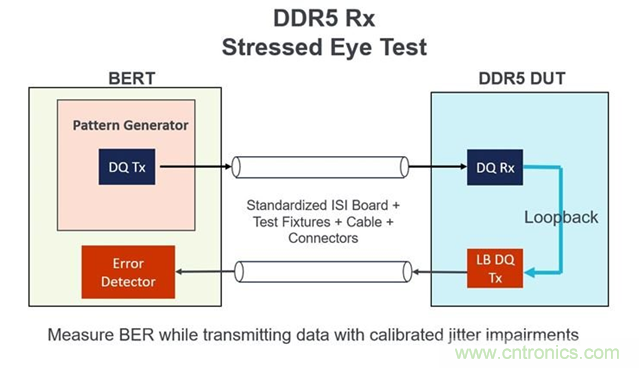 新一代內(nèi)存DDR5帶來了哪些改變？