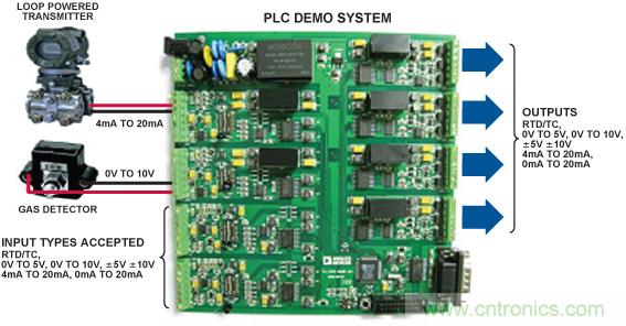 PLC評估板簡化工業過程控制系統設計