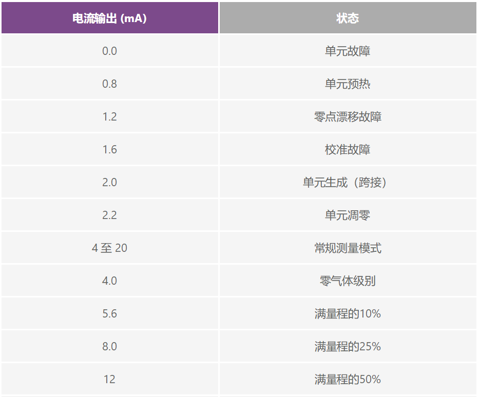 PLC評估板簡化工業過程控制系統設計