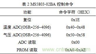 基于MCU的室外移動機器人組合導航定位系統(tǒng)