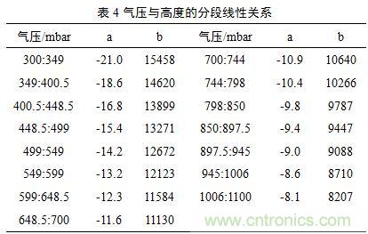 基于MCU的室外移動機器人組合導航定位系統(tǒng)