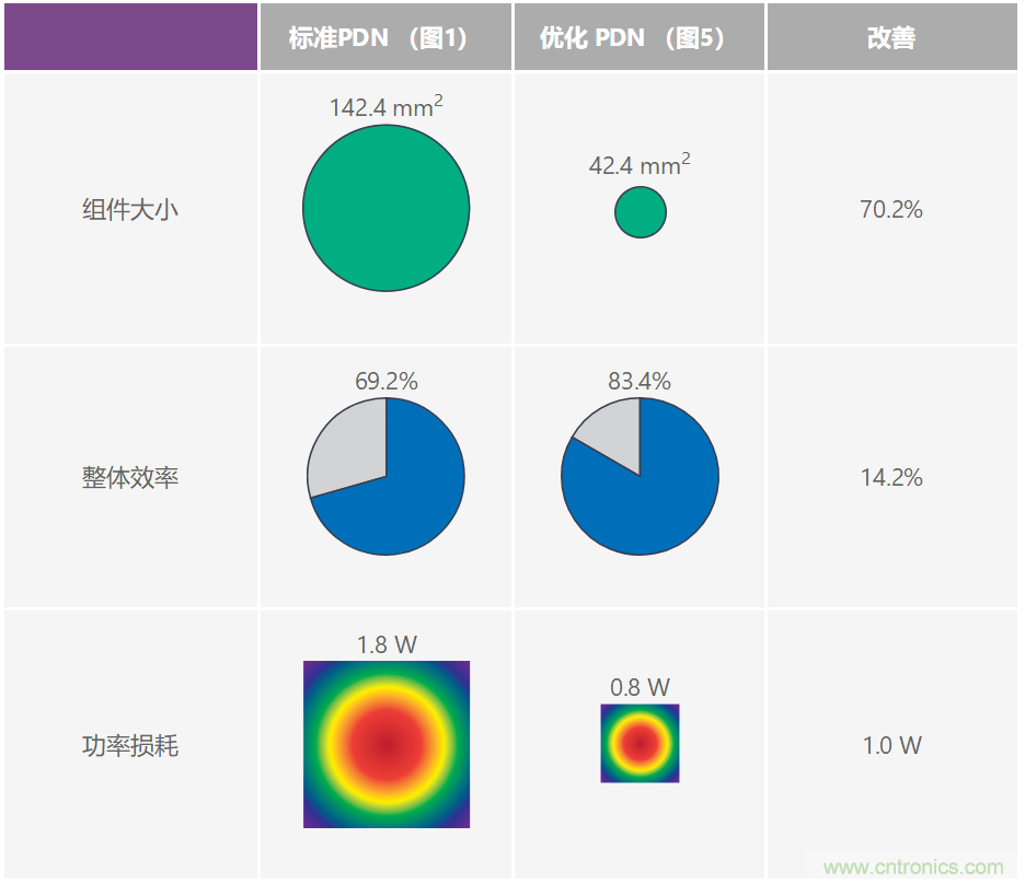 優化信號鏈的電源系統 — 第2部分：高速數據轉換器