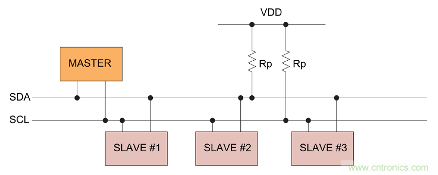 如何挪動你主PCB上的I2C器件？切記使用好總線緩沖器