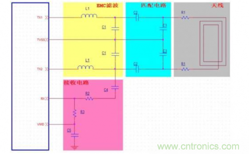 射頻識別技術是什么？ RFID無線射頻識別技術基本介紹