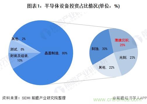 40年ALD積淀助力超越摩爾，思銳智能完成第一階段發展布局