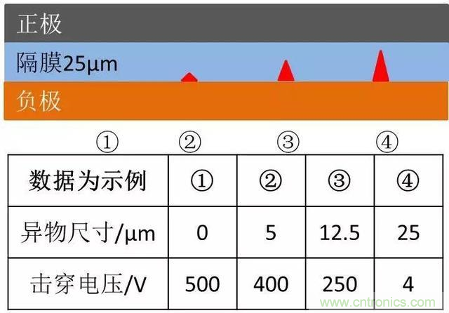 小封裝、微功耗小微電池保護器SGM41100A