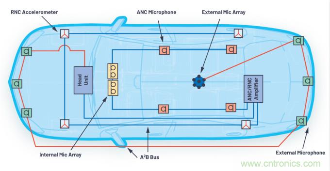 A2B技術和數字麥克風如何在新興汽車應用中實現出色的性能