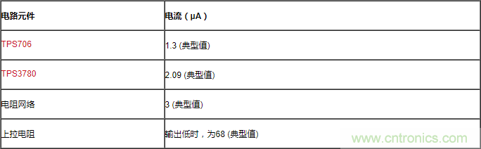 通過LDO、電壓監控器和FET延長電池壽命