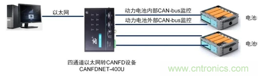 動力電池測試必備解決方案