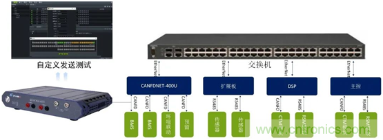 動力電池測試必備解決方案