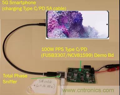 USB Type-C 可編程電源如何滿足5G智能手機快充需求？這篇文章講透了