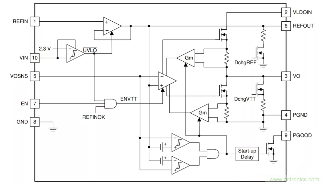 為什么DDR電源設(shè)計(jì)時(shí)需要VTT電源?