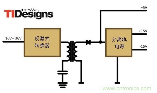 減法的力量：提升工業應用中的隔離式、分離軌功率設計