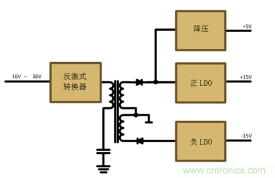 減法的力量：提升工業應用中的隔離式、分離軌功率設計