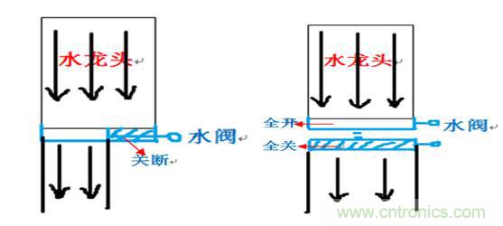 開關電源(DC-DC)與LDO電源的區別---原理