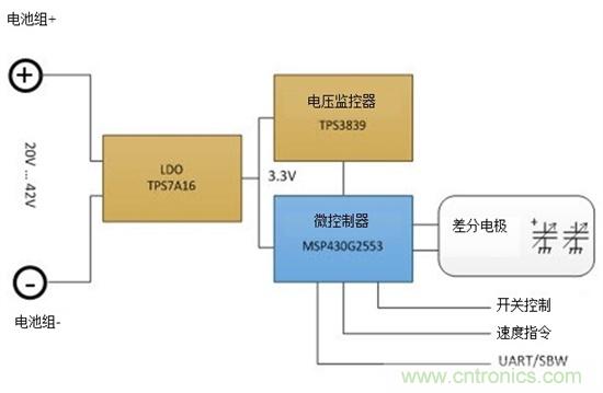 通過電容式感應提高電動工具的變速觸發開關