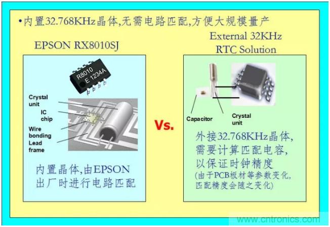 利用EPSON的RTC實時時鐘模塊+Panasonic電池實現系統級的低功耗