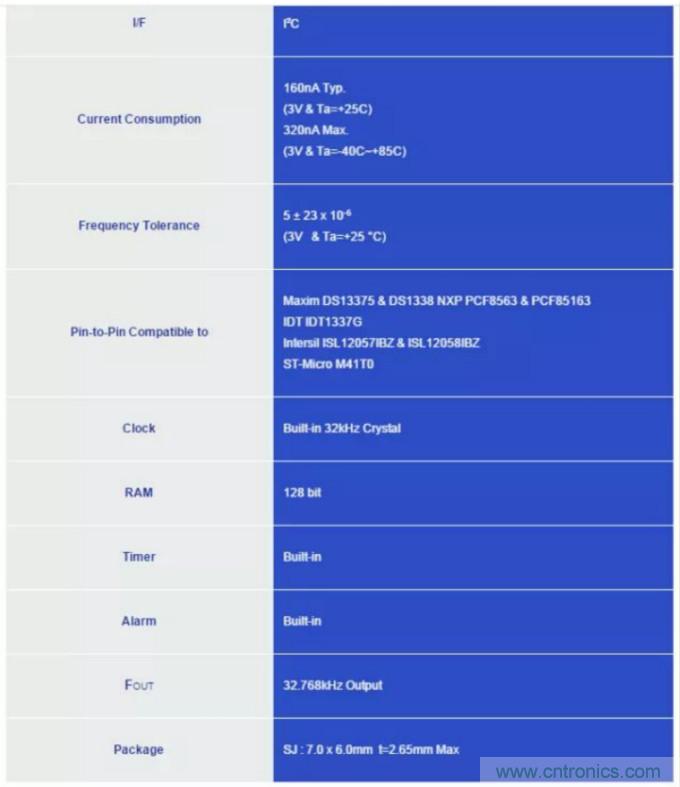 利用EPSON的RTC實時時鐘模塊+Panasonic電池實現系統級的低功耗