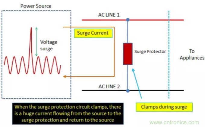 工業和汽車浪涌保護電路的原理和設計