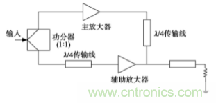 5G AAU 功放控制和監測模塊簡析