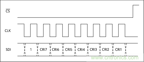 數(shù)字輸出驅(qū)動(dòng)器：理解關(guān)鍵特性與挑戰(zhàn)