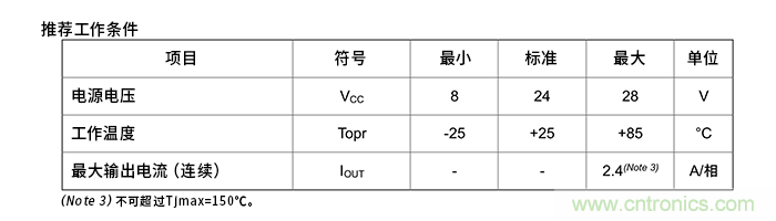 電機驅動器的絕對最大額定值