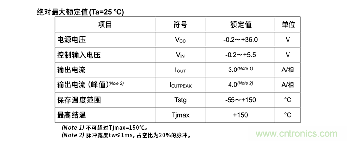 電機驅動器的絕對最大額定值