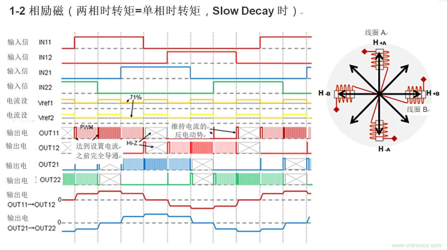 兩相雙極步進電機的驅動（1）