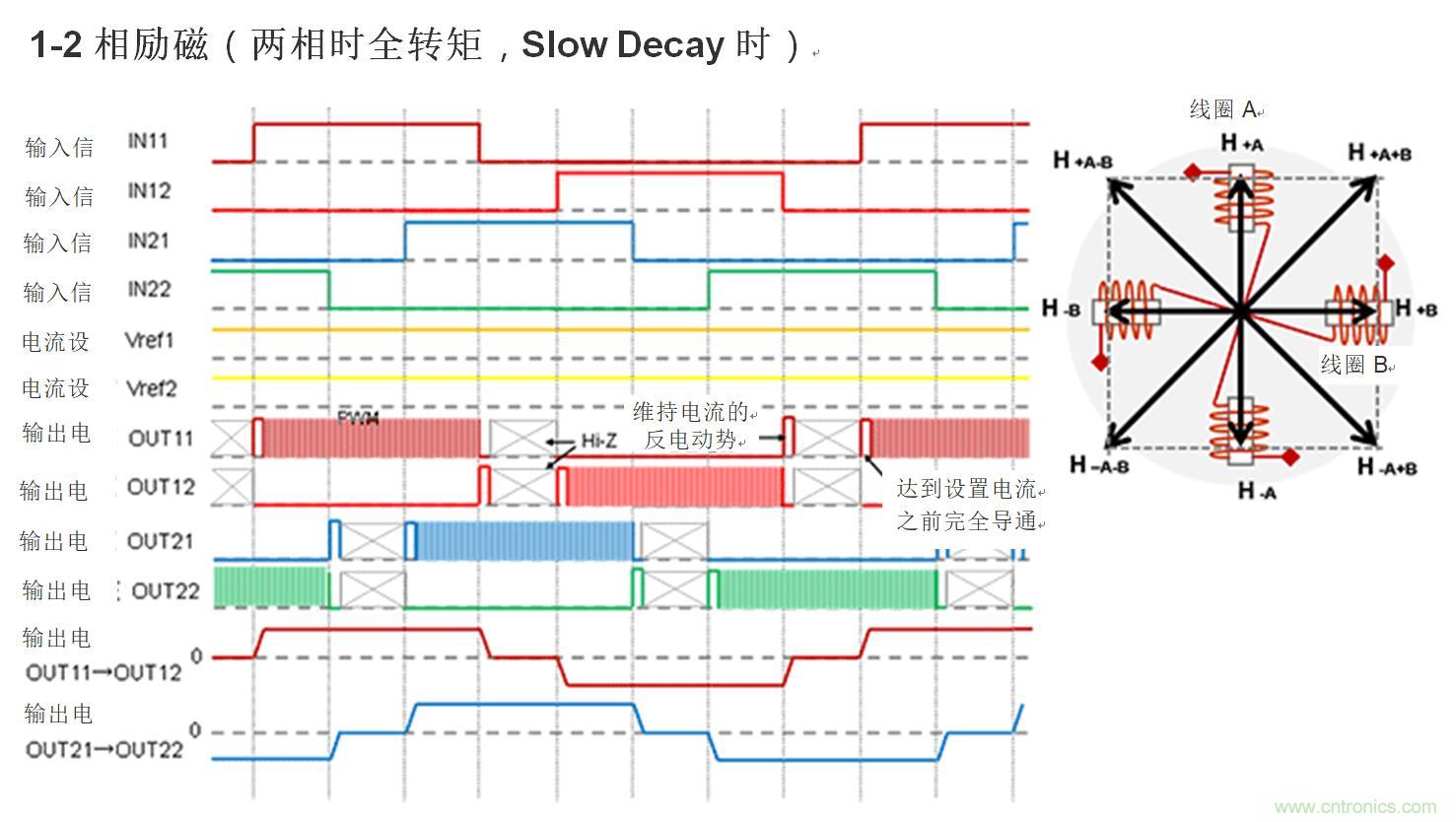 兩相雙極步進電機的驅動（1）