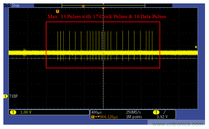 DP83822I工業以太網PHY自協商功能與其Strap電阻配置